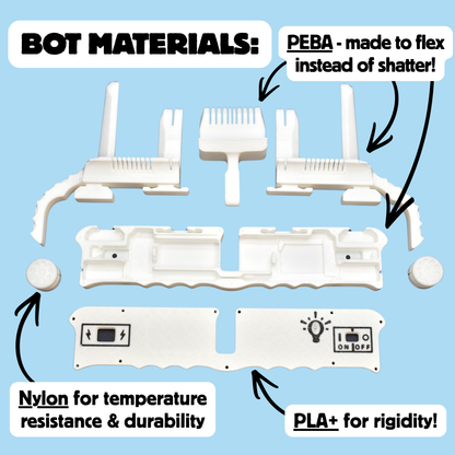 White plastic parts laid out on a light blue background with text callouts reading 'BOT MATERIALS,' 'PEBA - made to flex instead of shatter!,' 'Nylon for temperature resistance & durability,' and 'PLA+ for rigidity!'.