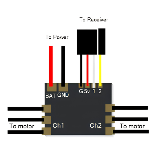 AM32 Dual Brushless Drive ESC